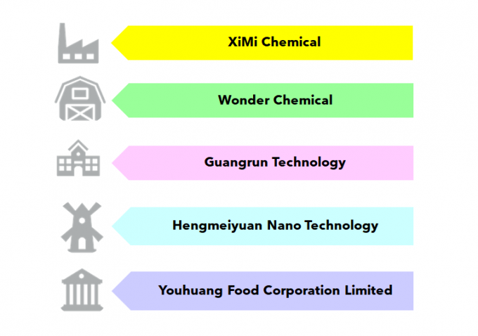 Guangdong XiMi New Material Technology Co., Ltd 会社概要
